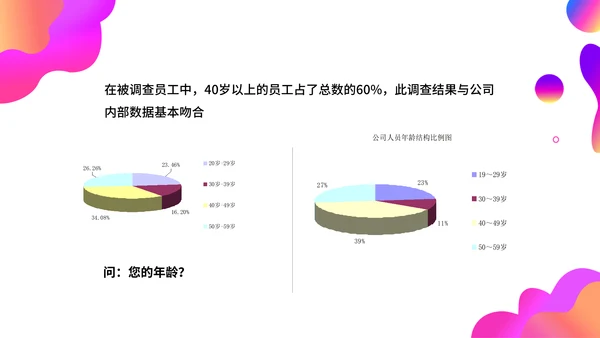调查问卷分析报告通用PPT模板