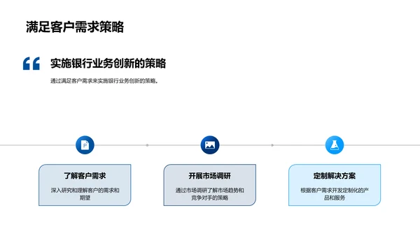 银行创新与竞争力PPT模板