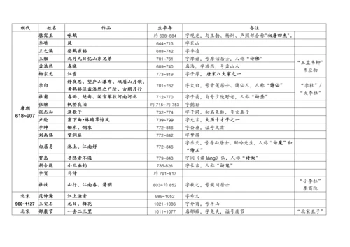 苏教版小学语文古诗汇总.docx