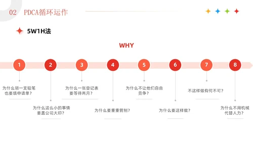红色3D简约商务风企业PDCA循环工作方法培训课件PPT模板pdca