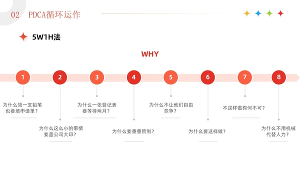红色3D简约商务风企业PDCA循环工作方法培训课件PPT模板pdca