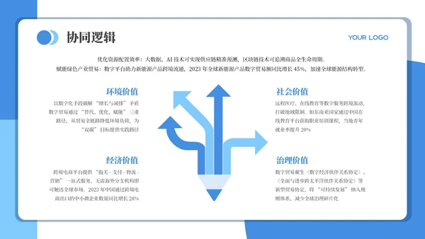 蓝色商务风数字贸易可持续发展PPT模板