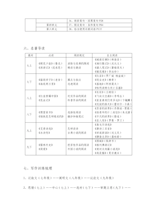 部编版初中语文教材梳理.docx