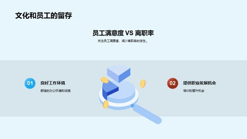 企业文化与公司成长