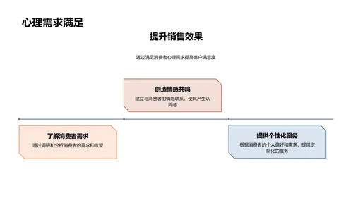 购买行为揭秘