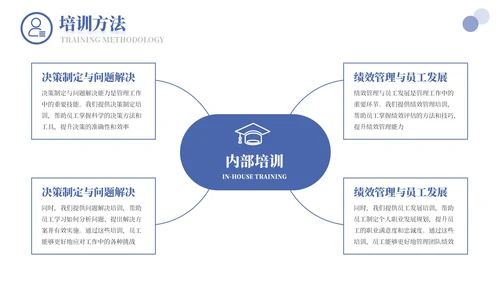 蓝色商务人力资源培训通用PPT模板