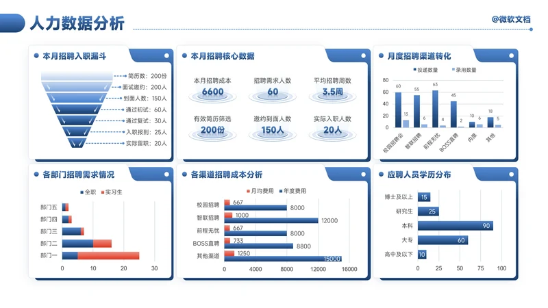 蓝色商务风人力数据分析看板-3