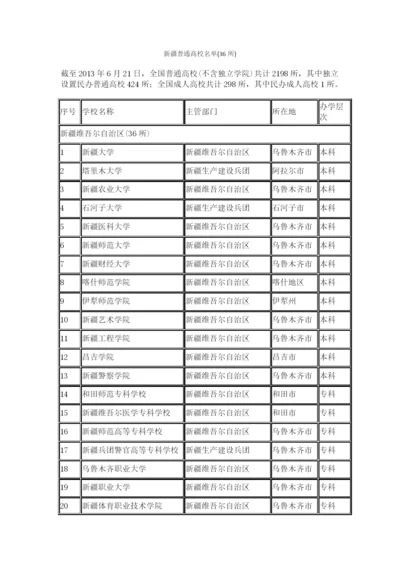 新疆普通高校名单(36所).docx