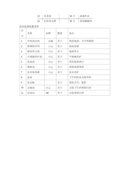 清洗保洁工具设备及耗材配置清单.docx