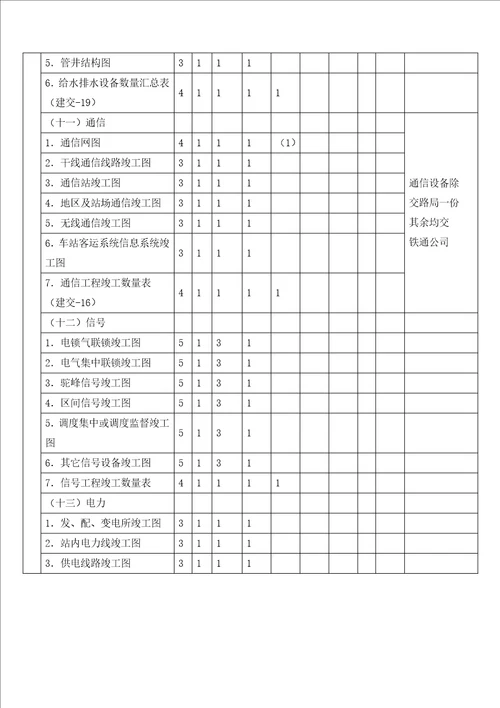 关于竣工资料收集、编制的指导方案