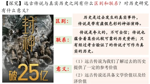 第3课 远古的传说-【吾爱历史课】2023-2024学年七年级历史上册有趣有料教学课件（部编版）