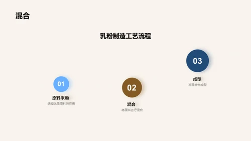 乳粉品质保障全解析