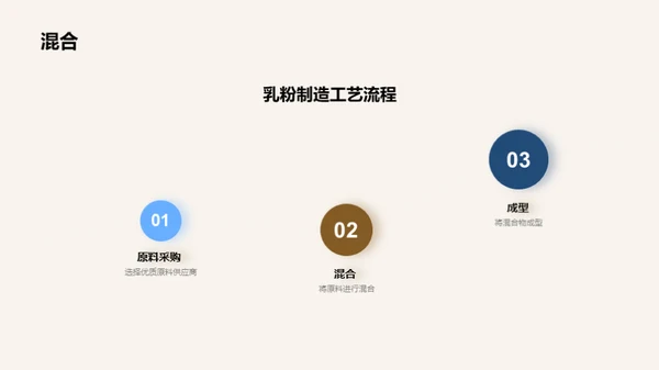 乳粉品质保障全解析