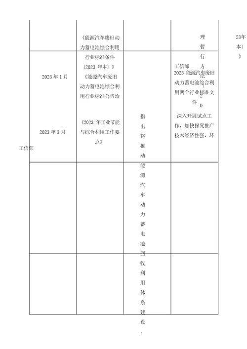 中国动力电池回收产业分析报告市场深度调研与发展前景评估