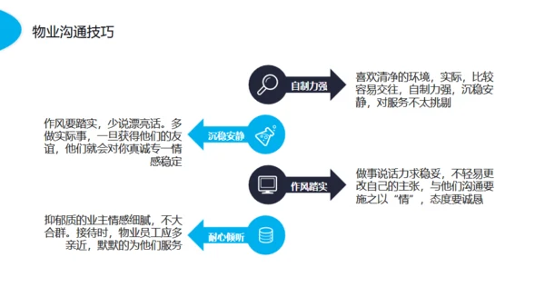 物业服务意识沟通技巧动态通用PPT