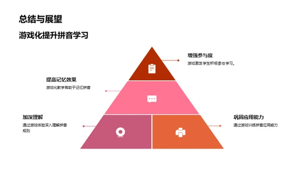 游戏化拼音教学