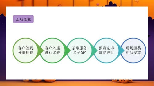 掼蛋王比赛活动方案PPT模板