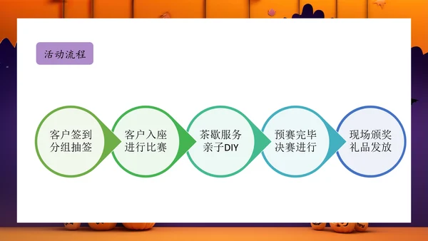 掼蛋王比赛活动方案PPT模板