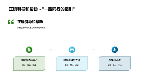 孩童心路引导篇