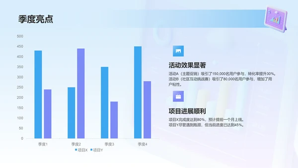 蓝色3D风运营数据分析报告PPT模板