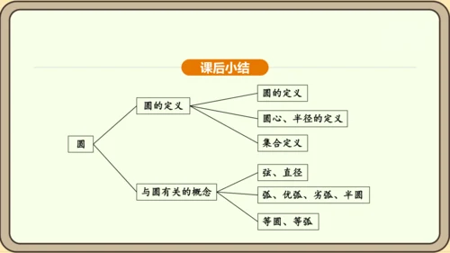 人教版数学九年级上册 24.1.1 圆 课件（共29张PPT）