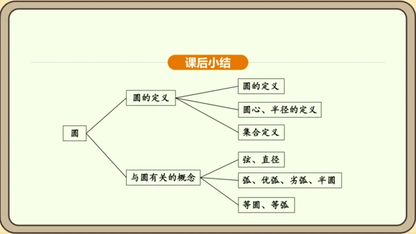 人教版数学九年级上册 24.1.1 圆 课件（共29张PPT）