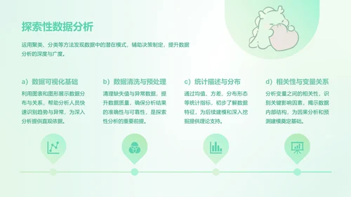 茶茶龙艾绿渐变风数据分析报告