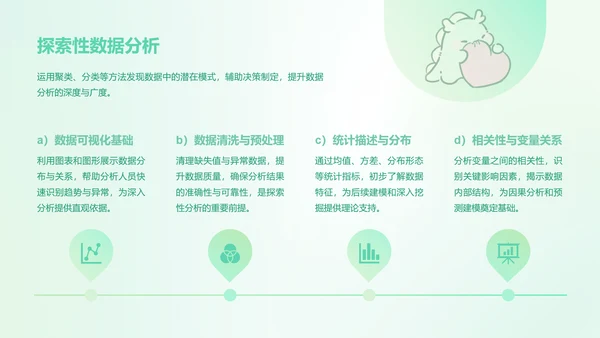 茶茶龙艾绿渐变风数据分析报告
