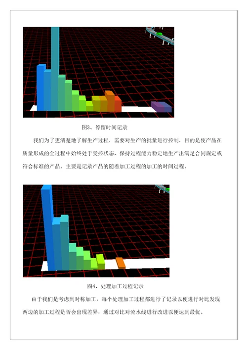 小组总结报告实习调研报告工作总结报告