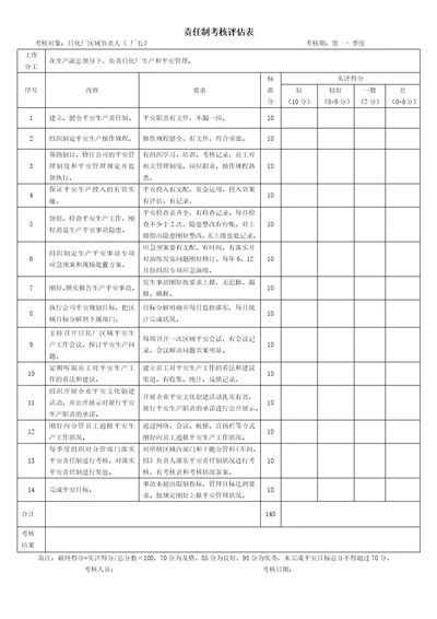 厂区安全责任制考核评估表