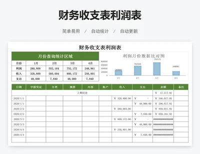财务收支表利润表