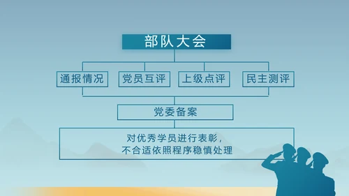 蓝色八一军事部队工作汇报PPT动态