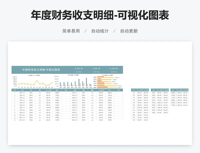 年度财务收支明细-可视化图表