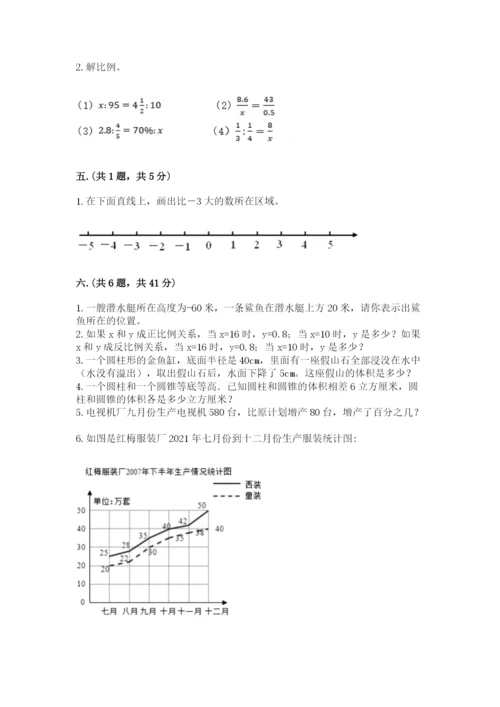 苏教版六年级数学小升初试卷含答案【模拟题】.docx