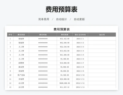 费用预算表