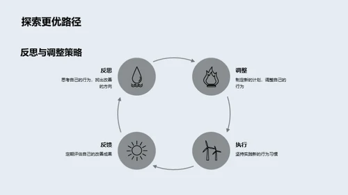 习惯塑造快乐