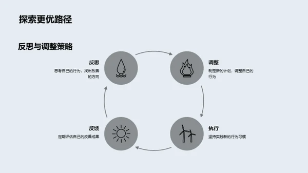 习惯塑造快乐