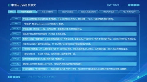 蓝色互联网科技风互联网发展史工作汇报演示PPT