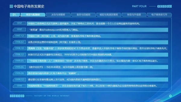 蓝色互联网科技风互联网发展史工作汇报演示PPT