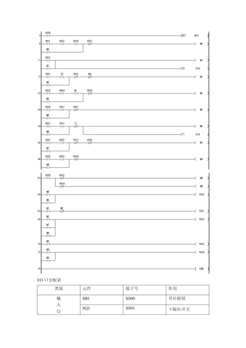 可编程序控制器应用核心技术实训综合报告.docx