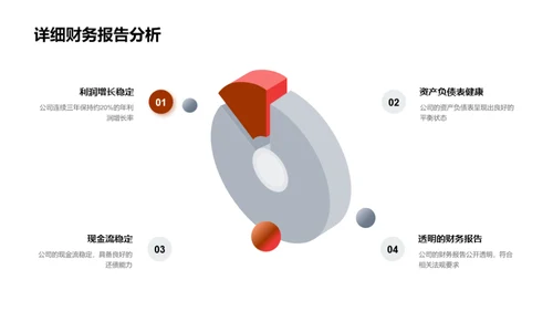 家居行业融资策略