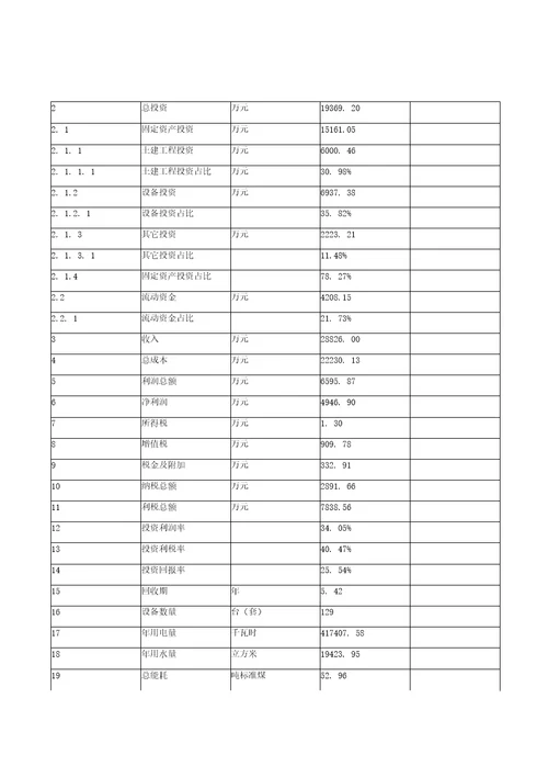 关于建设消毒、清洗设备项目投资计划书