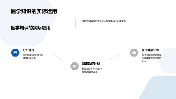 医学知识教学解读PPT模板