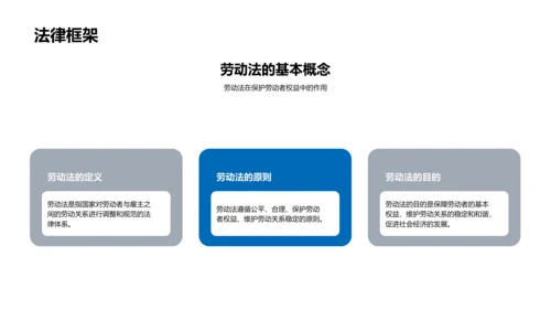 教师劳动法应用讲座PPT模板