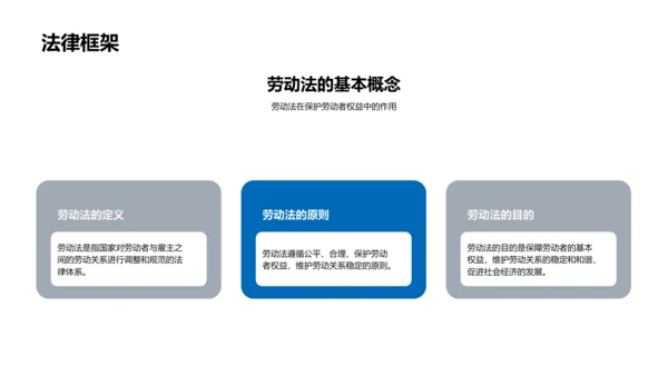 教师劳动法应用讲座PPT模板