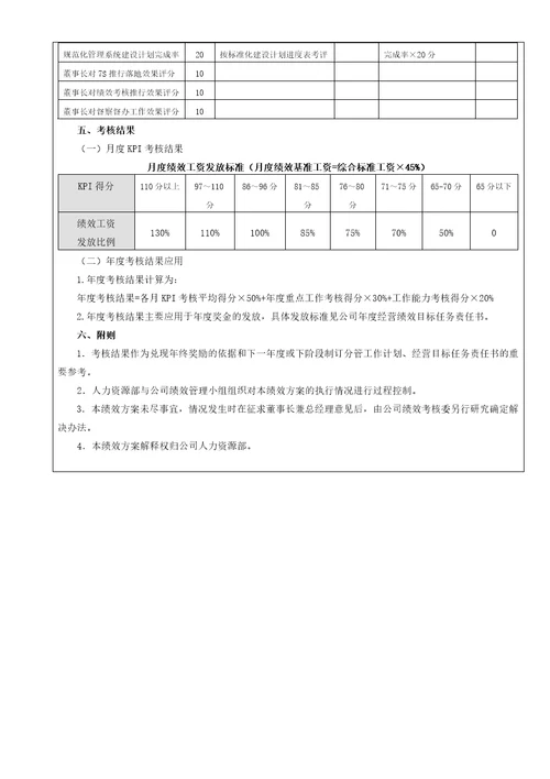 常务副总经理绩效考核方案