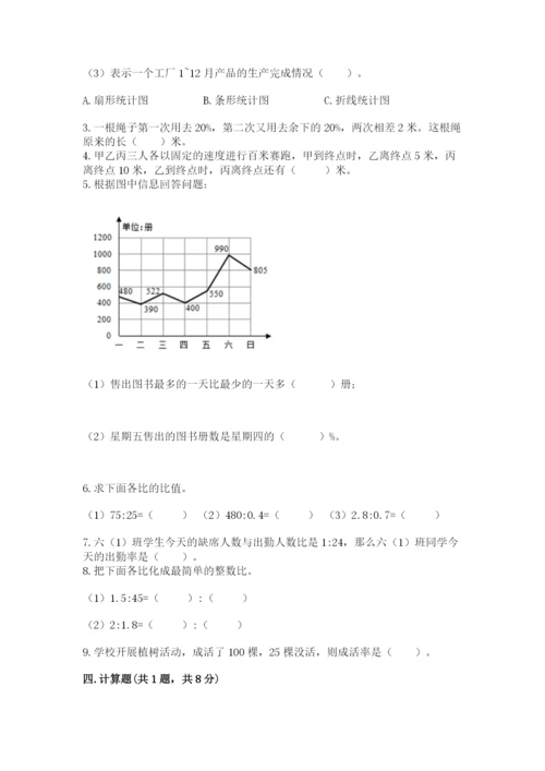 小学六年级上册数学期末测试卷附答案【a卷】.docx