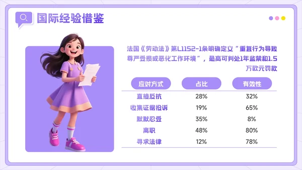 紫色3D风反职场PUA运动公益讲座PPT模板