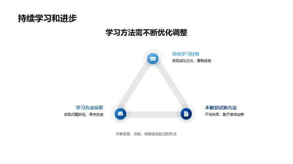 初一学习策略