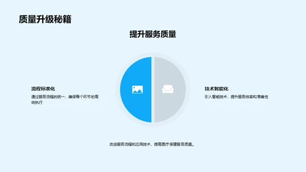 医疗保健创新实践